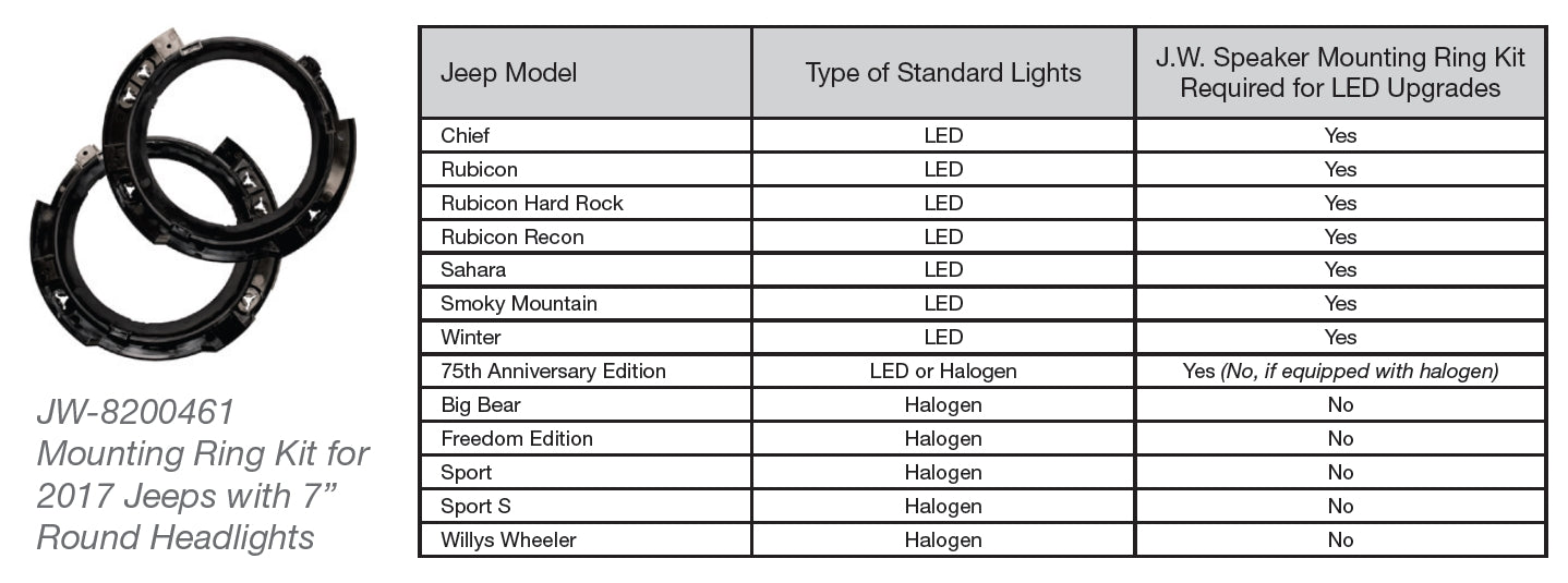 Model 8700 – 7″ J2 LED Jeep Headlamp