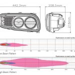 NEW Peterbilt Gen 2 LED Headlamp