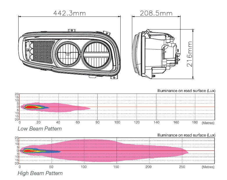 NEW Peterbilt Gen 2 LED Headlamp