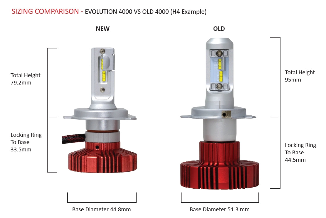 STARR 4000V LED Bulb Kit