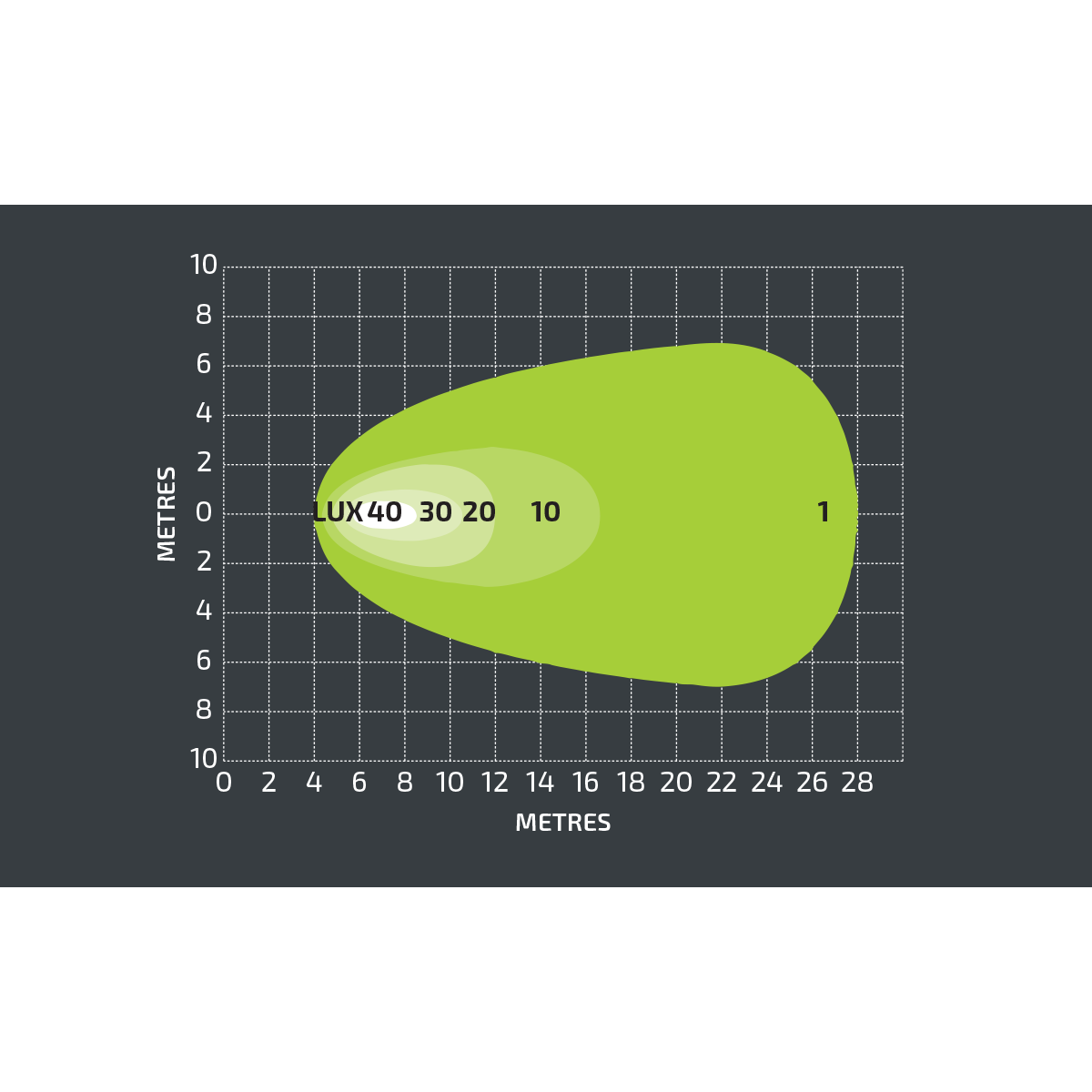 NX500 – 3.5″ LED Work Light 12-24V | 3400 Lumen | 40W