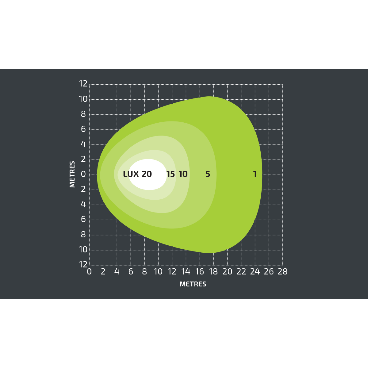 NX513 – 3.7″ x 2.5″ LED Work Light 12-24V | 2400 Lumen | 30W