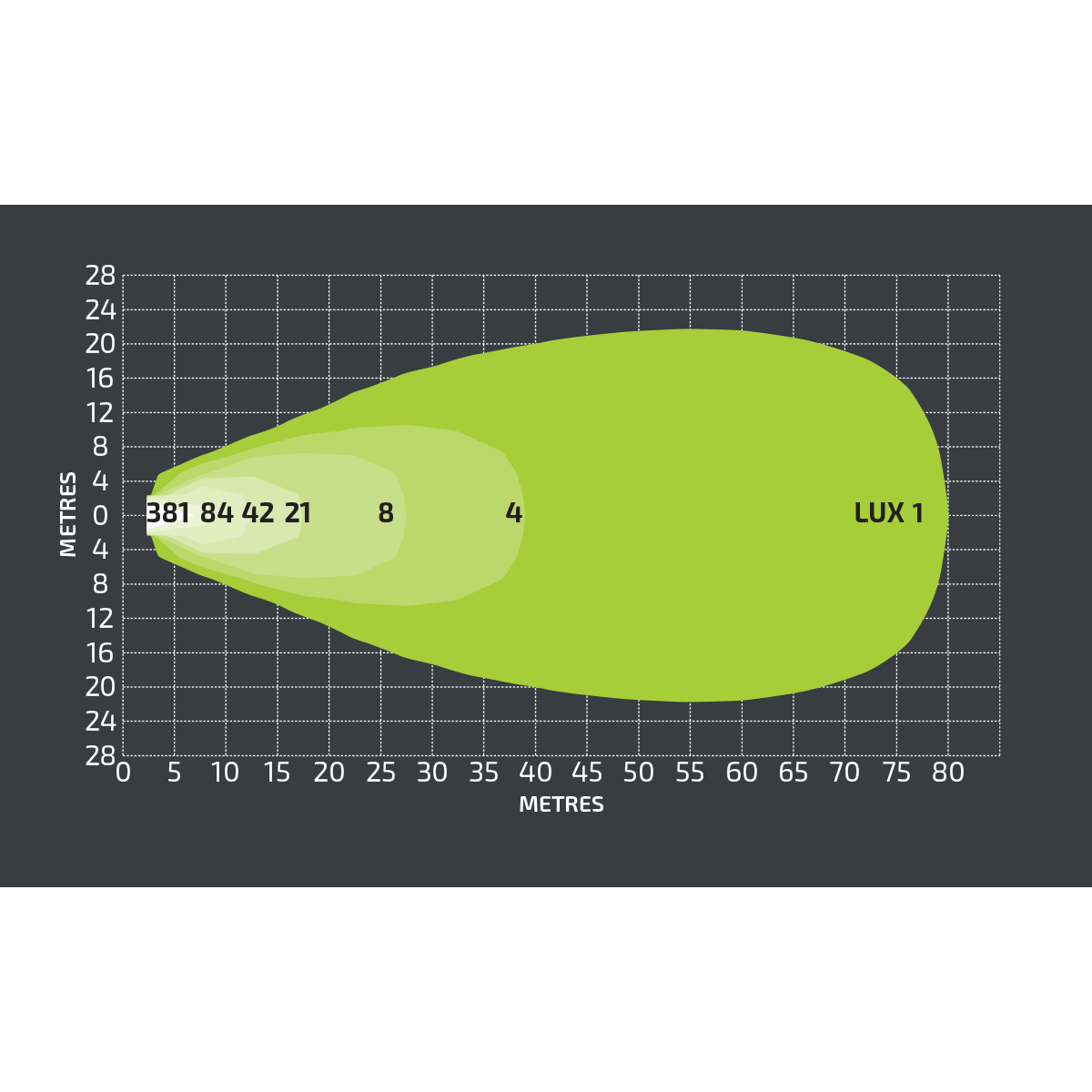 NX518 – 20″ Bar LED Work Light 12-24V | 4800 Lumen | 50W