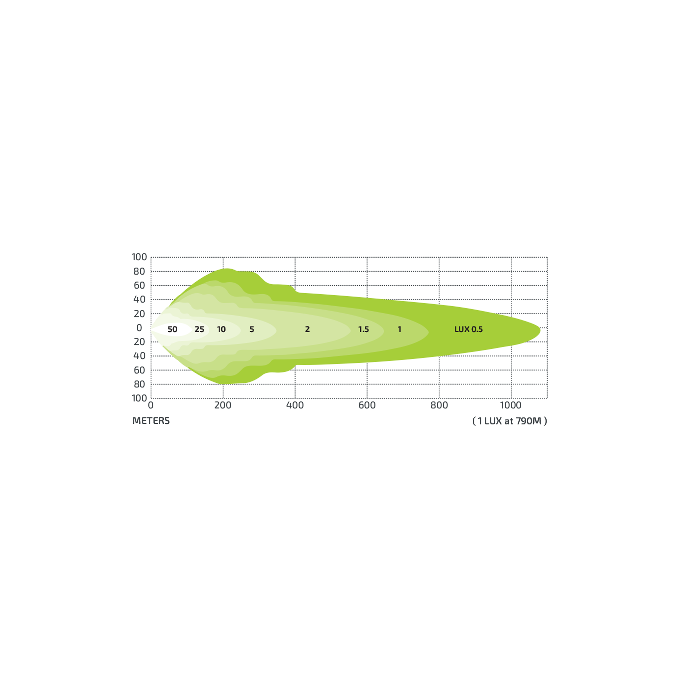 32″ Dual Row LED Light Bar | 11,973 Raw Lumens | Combo Beam