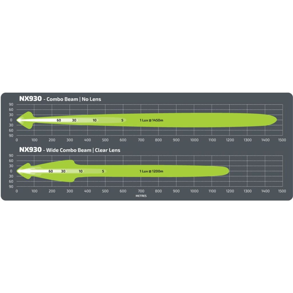 NX930 – 8.5″ LED Driving Light with Dual-Colour Front Position Lights | 16,500 Lumens! (33,000 Lumens/pair)